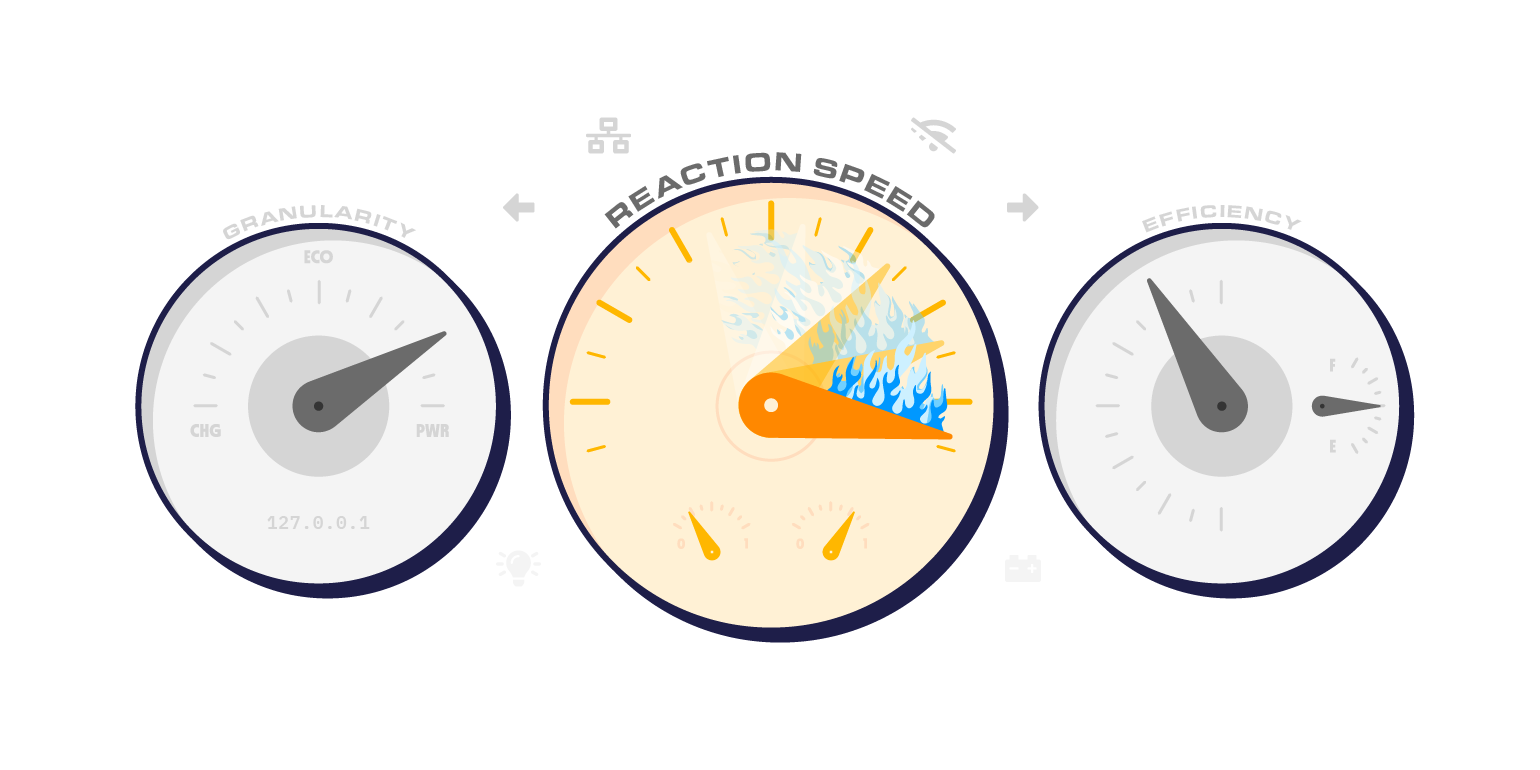 Reaction Speed Meters