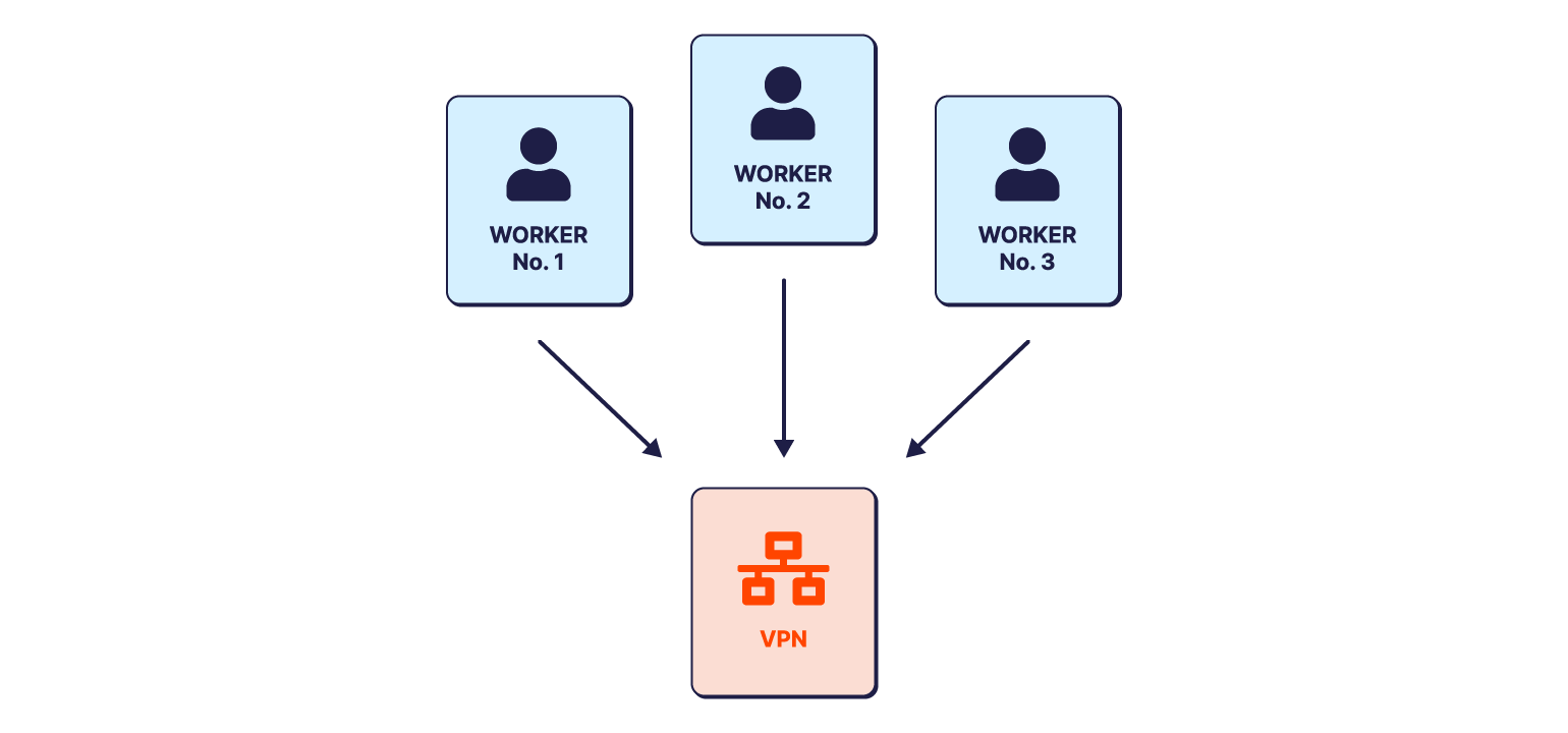 Single-Trace Diagram