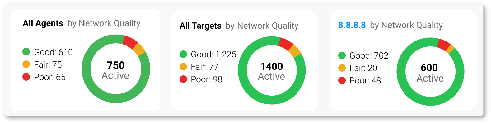 Quality Monitor Donut Chart