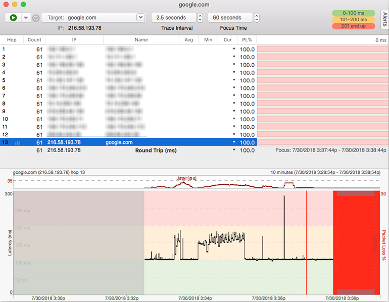 A PingPlotter graph depicting a broadcast storm