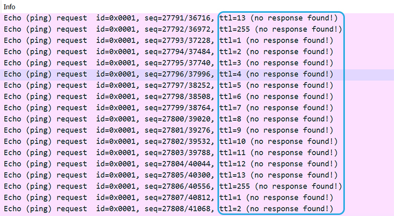 A Wireshark graph depicting a broadcast storm