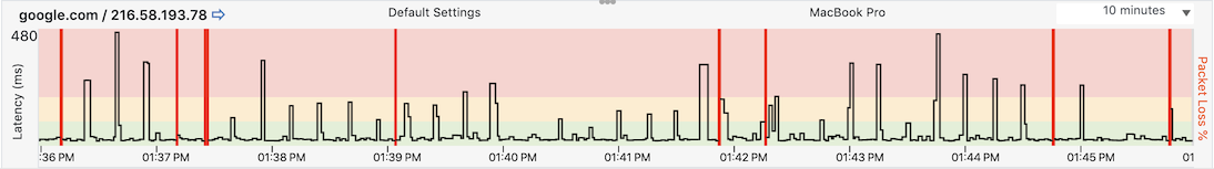 timeline graph image