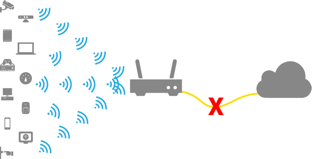 Bandwidth saturation happens when consumptions exceed the limits of your network