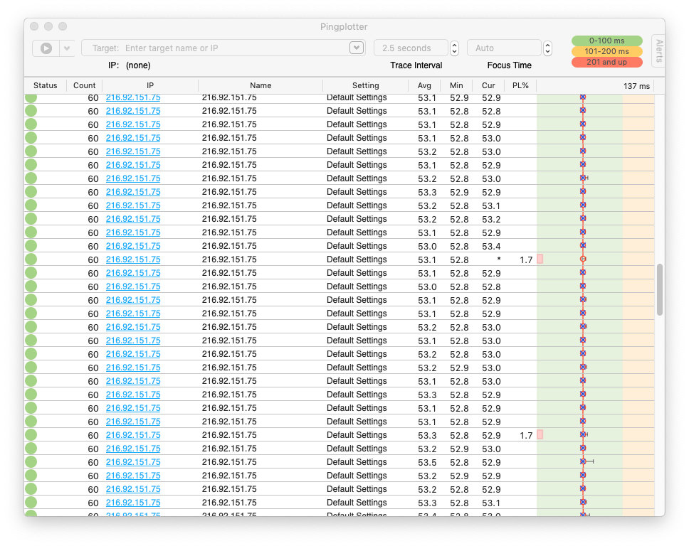 A pingPlotter session with 250 traces to the same address.