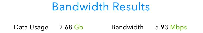 A chart with results from our ping experiment, specifically bandwidth.