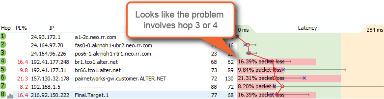 example of how PingPlotter visualizes network problems