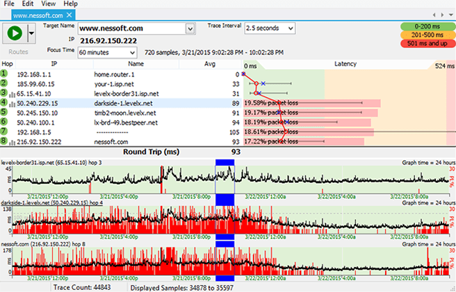 example of packet loss contributing to bad network performance