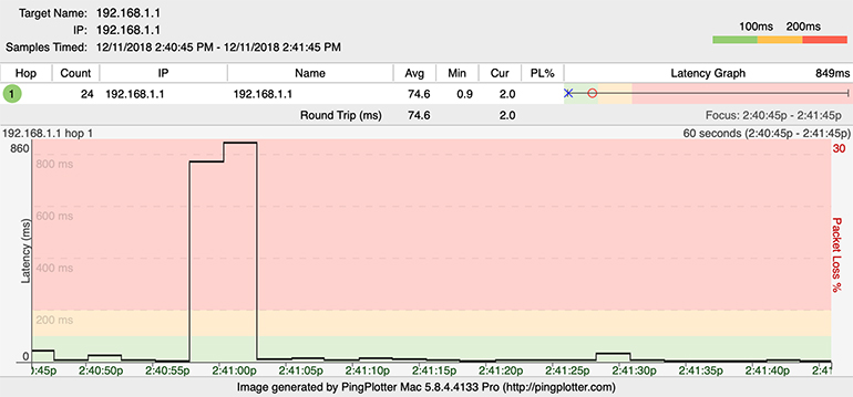 A PingPlotter graph showing a trace over a 2.4Ghz wireless connection next to a running microwave