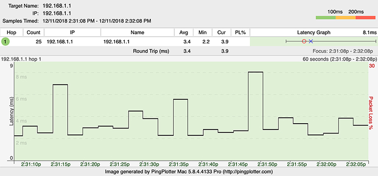 A PingPlotter graph showing a normal trace over a 5Ghz wireless connection