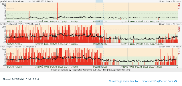 Share page timeline section