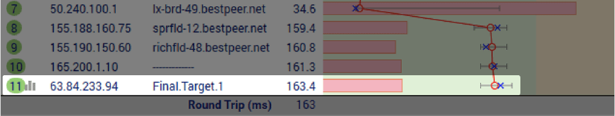 Example of how wireless interference looks in PingPlotter