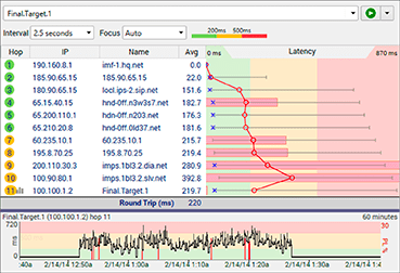 Example of how bandwidth saturation looks in PingPlotter