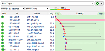If you only see one red bar and it's not on the bottom row you can ignore it.