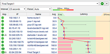 Example of how wireless interference looks in PingPlotter