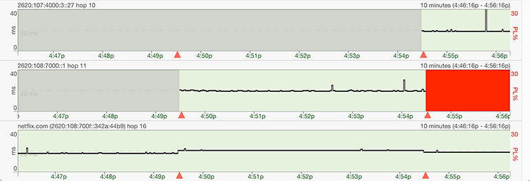 Example of how route changes look in a pingplotter graph